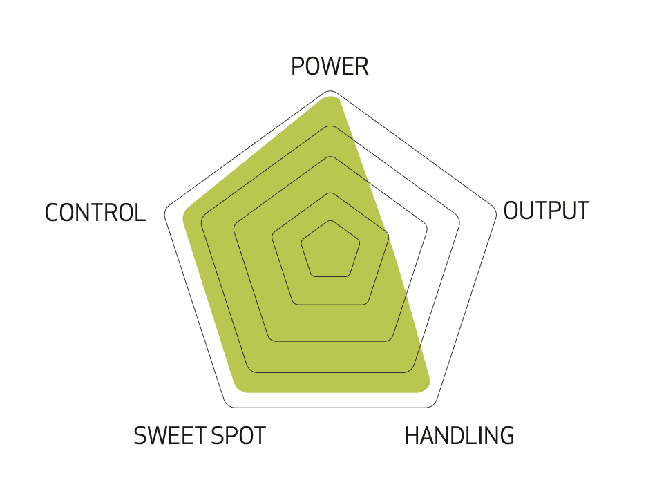 Spielcharakteristik Extreme DEUS II