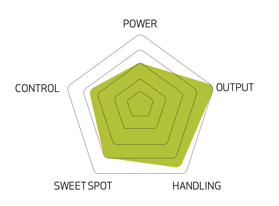 Spielcharakteristik Premium Power III