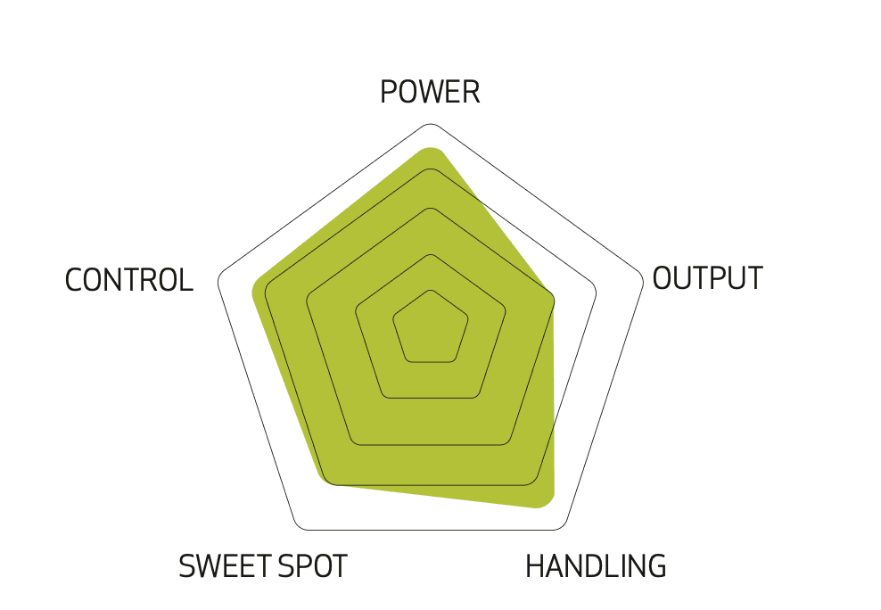 Spielcharakteristik Supreme Power IV