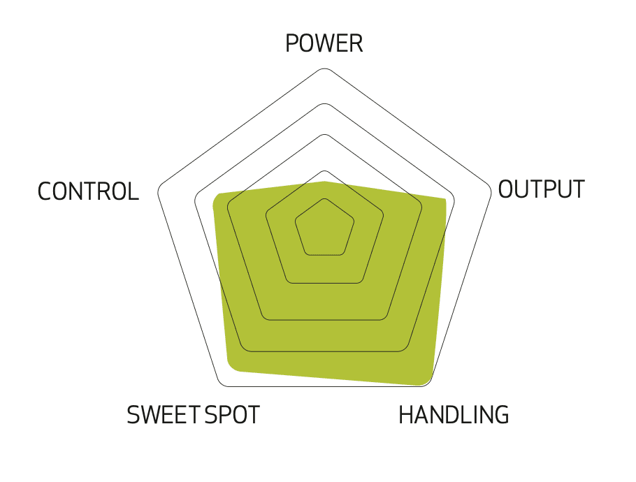 Spielcharakteristik Classic II
