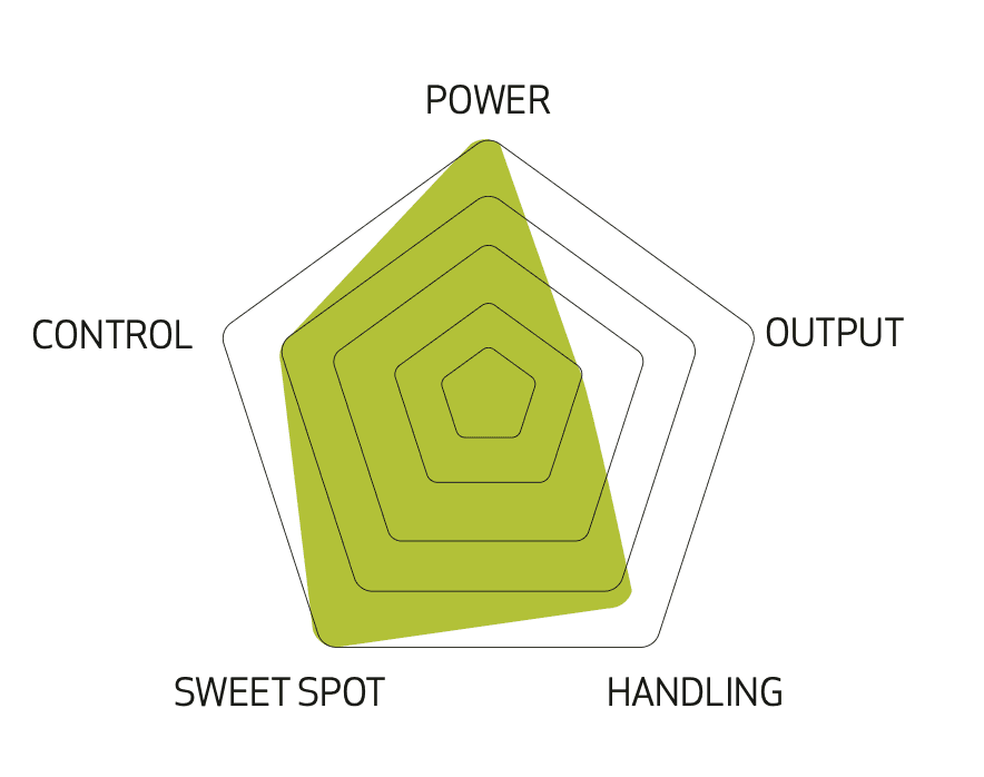 Spielcharakteristik Extreme Black II