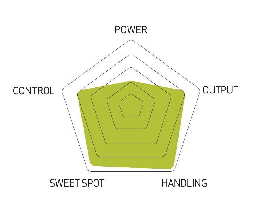 Spielcharakteristik Premium Control III
