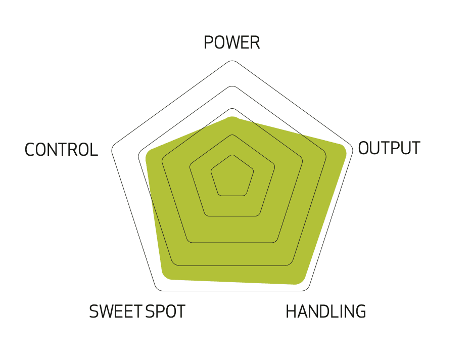 Spielcharakteristik Premium Hybrid III